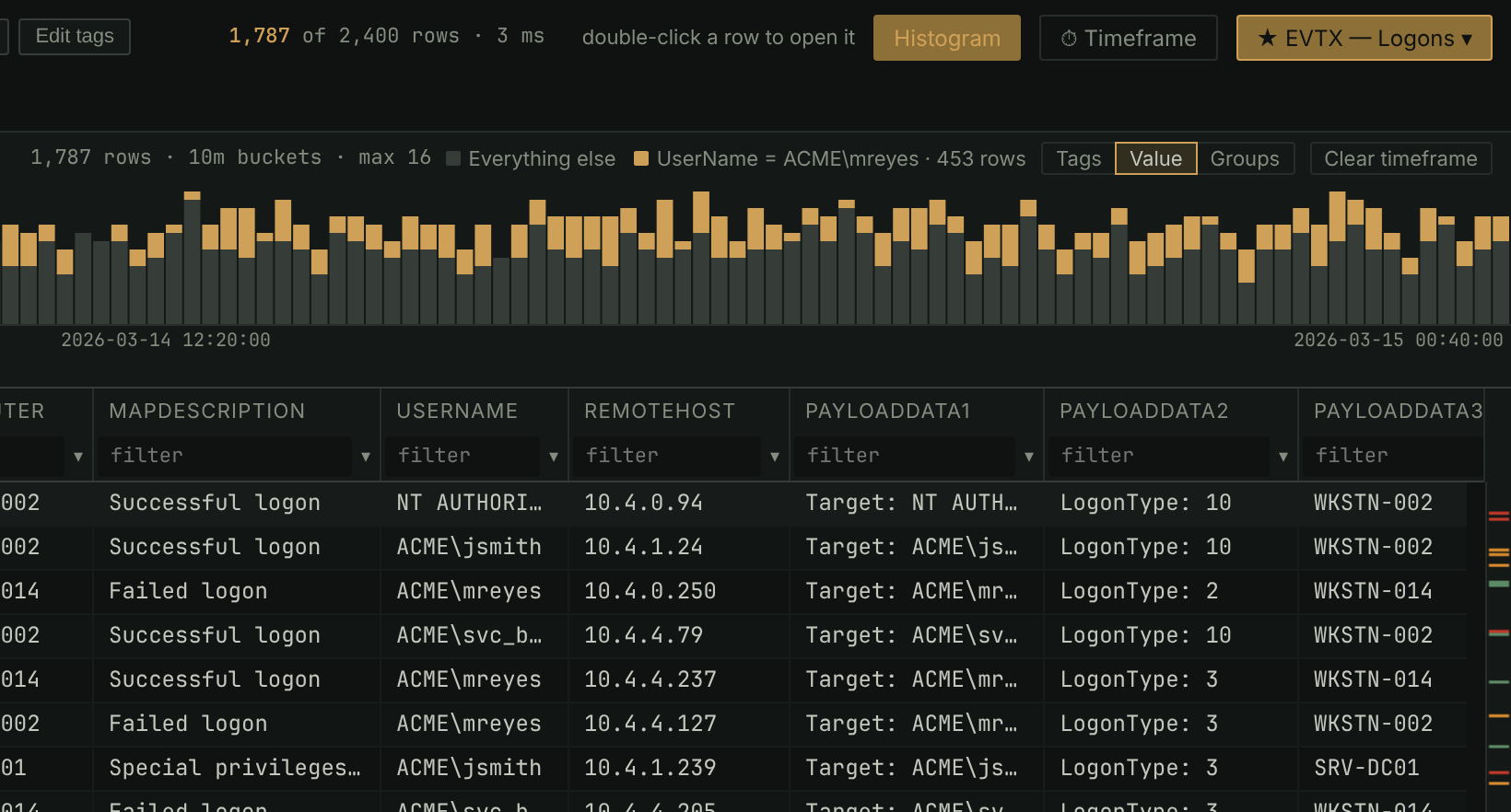 The histogram above the grid, coloring one user's logons among all the logons