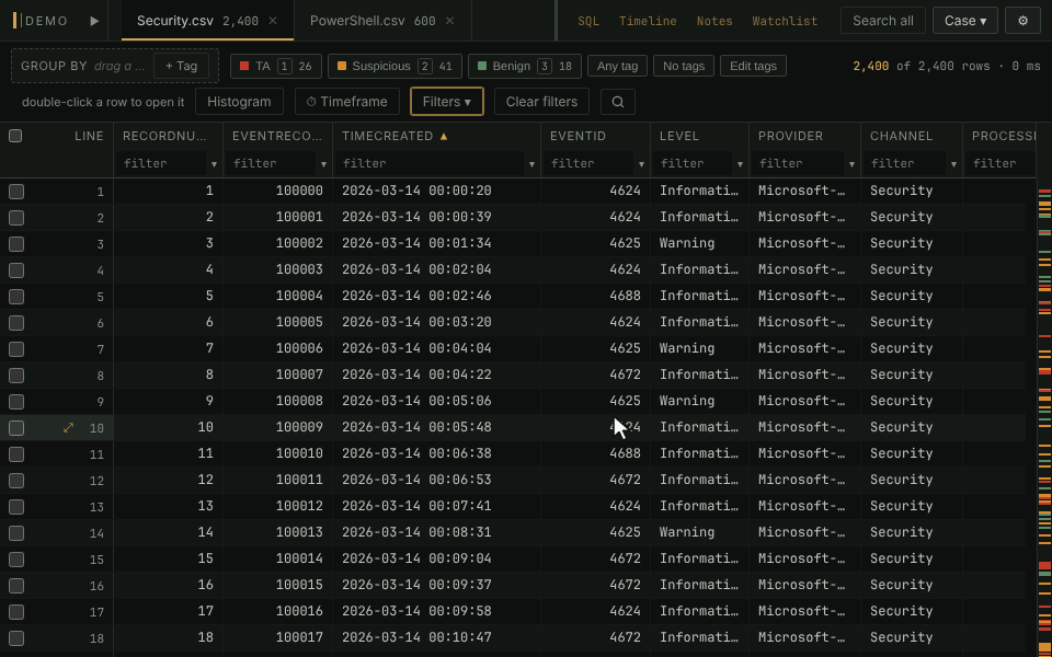 Opening the SQL pane, writing a query that counts failed logons per user and host, and running it