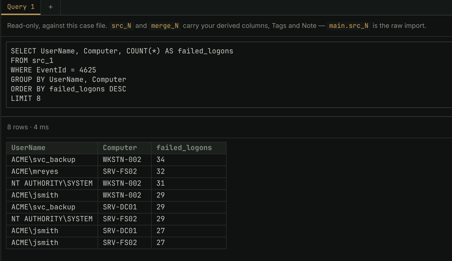 A query counting failed logons per user and host, with its results