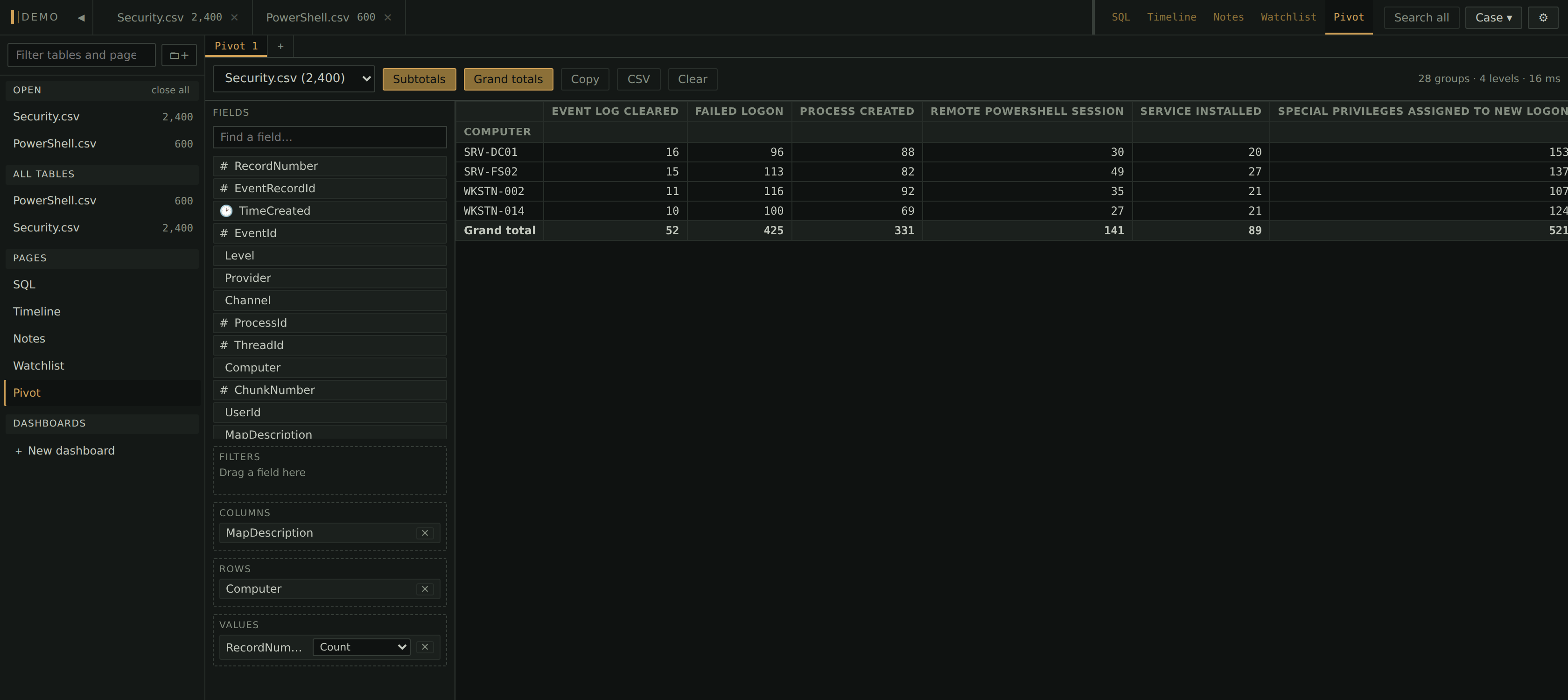 The pivot plugin's tab